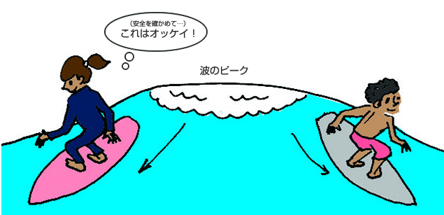 サーフィンの基礎知識とルールアンドマナー 湘南 鵠沼のサーフィンスクールなら Share Surf Room